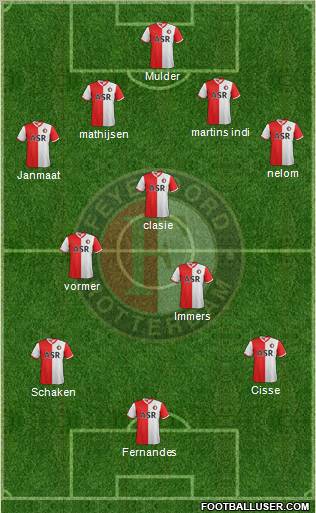 Feyenoord Formation 2012