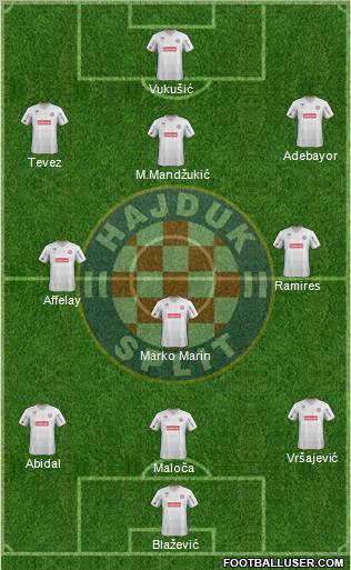 HNK Hajduk Formation 2012