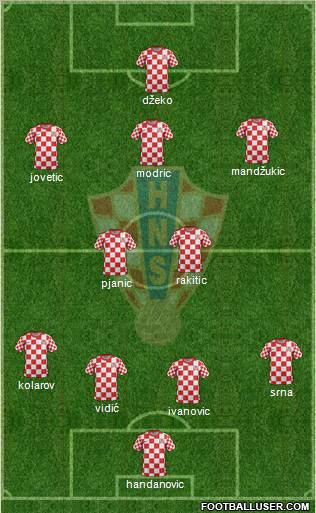 Croatia Formation 2012