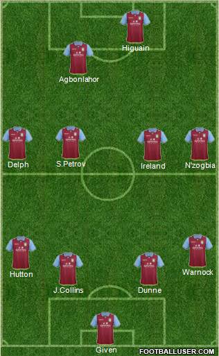 Aston Villa Formation 2012