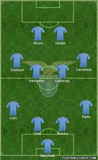 S.S. Lazio Formation 2012