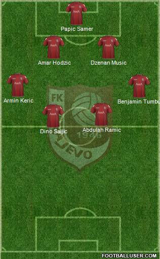 FK Sarajevo Formation 2012