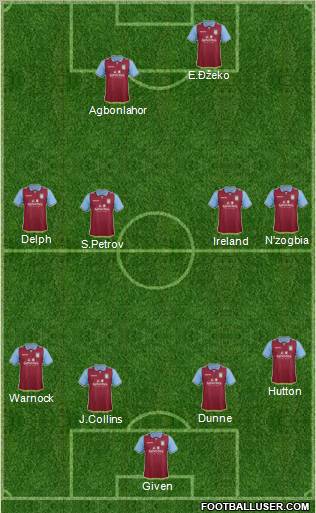 Aston Villa Formation 2012