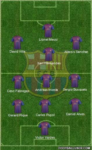 F.C. Barcelona B Formation 2012