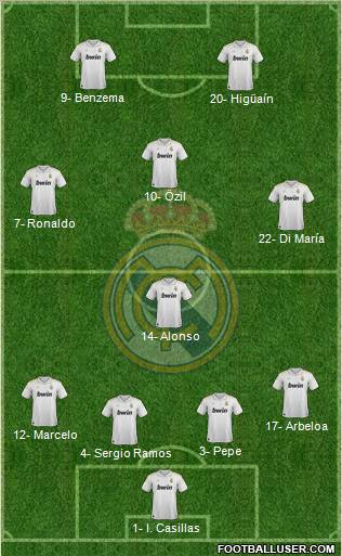 Real Madrid C.F. Formation 2012