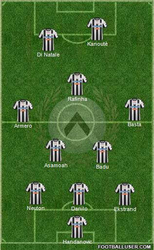 Udinese Formation 2012