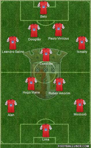 Sporting Clube de Braga - SAD Formation 2012