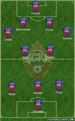 CSKA Moscow Formation 2012