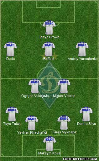 Dinamo Kiev Formation 2012