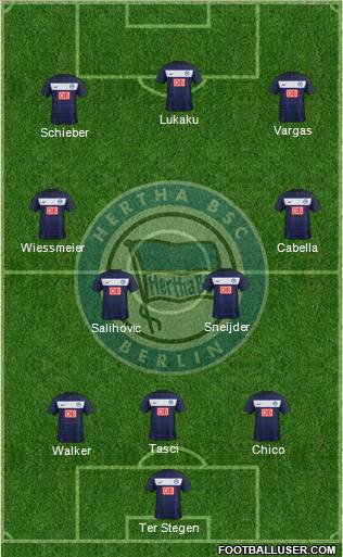 Hertha BSC Berlin Formation 2012