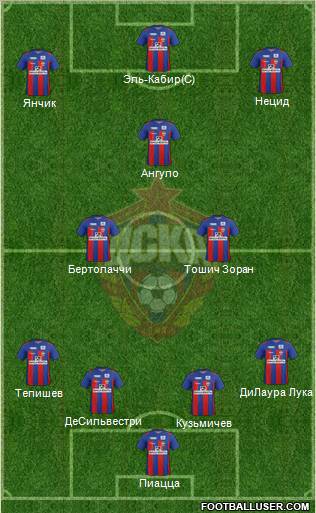 CSKA Moscow Formation 2012