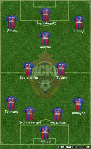 CSKA Moscow Formation 2012