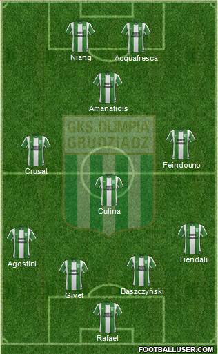 Olimpia Grudziadz Formation 2012