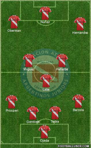 Argentinos Juniors Formation 2012