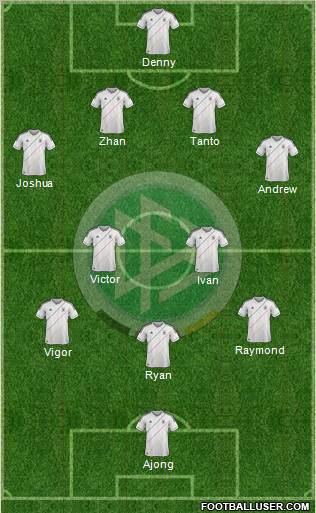 Germany Formation 2012