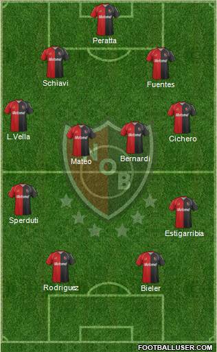 Newell's Old Boys Formation 2012