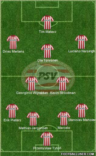 PSV Formation 2012