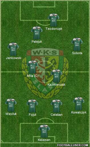 WKS Slask Wroclaw Formation 2012