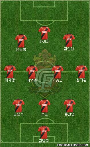 Gyeongnam FC Formation 2012