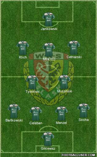 WKS Slask Wroclaw Formation 2012