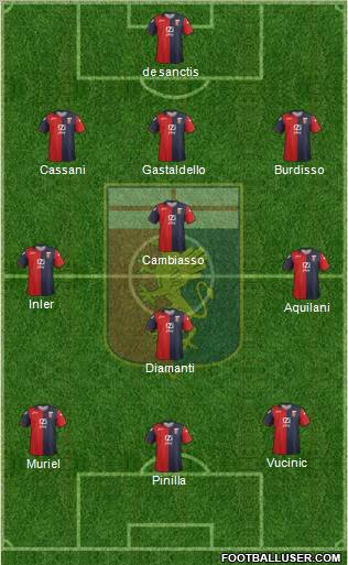 Genoa Formation 2012