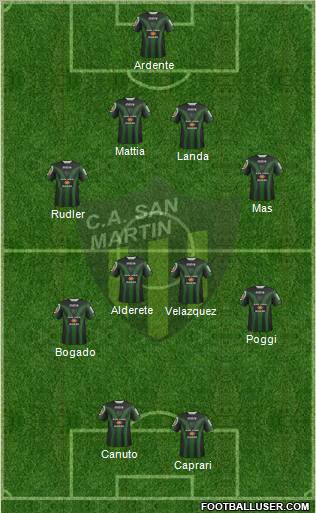 San Martín de San Juan Formation 2012