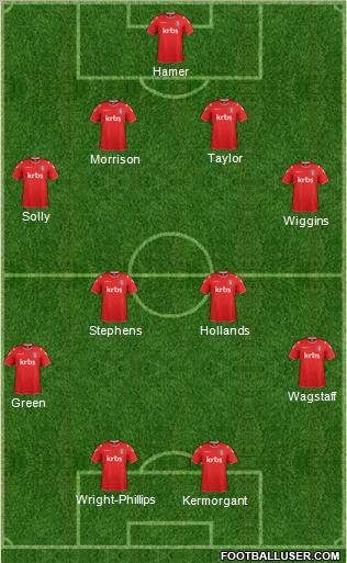 Charlton Athletic Formation 2012