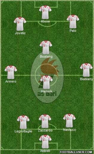 Bari Formation 2012