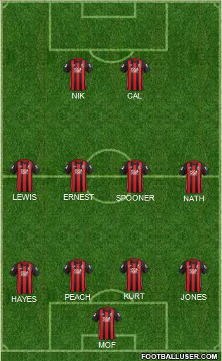 AFC Bournemouth Formation 2012