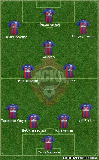 CSKA Moscow Formation 2012