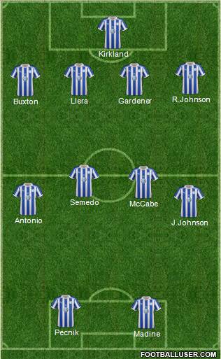 Sheffield Wednesday Formation 2012