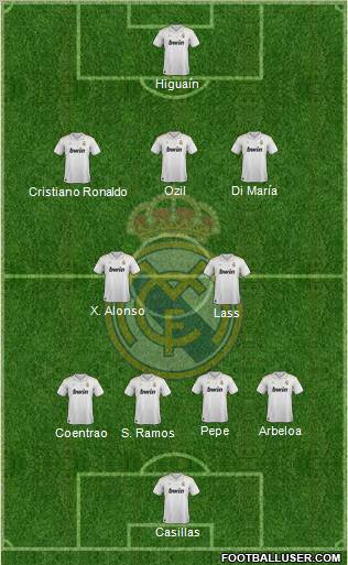 Real Madrid C.F. Formation 2012