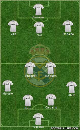 Real Madrid C.F. Formation 2012