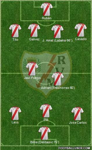 Rayo Vallecano de Madrid S.A.D. Formation 2012