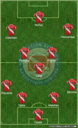 Argentinos Juniors Formation 2012