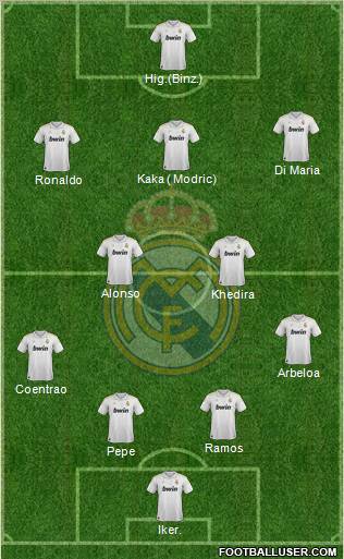 Real Madrid C.F. Formation 2012