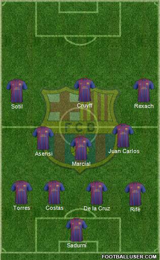 F.C. Barcelona B Formation 2012