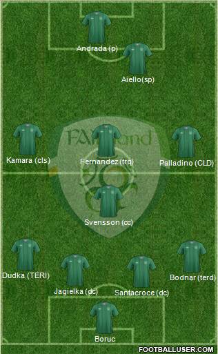 Ireland Formation 2012