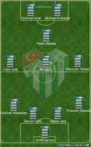 Bursaspor Formation 2012