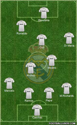 Real Madrid C.F. Formation 2012