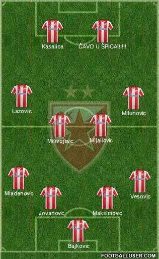 FC Red Star Belgrade Formation 2012