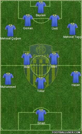 MKE Ankaragücü Formation 2012