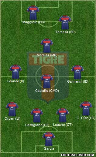 Tigre Formation 2012