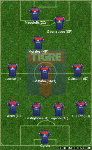 Tigre Formation 2012