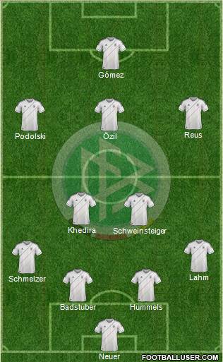 Germany Formation 2012