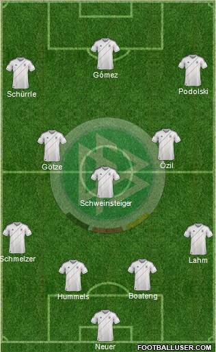 Germany Formation 2012