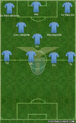 S.S. Lazio Formation 2012