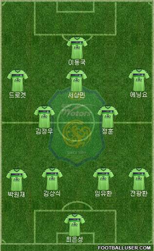 Jeonbuk Hyundai Motors Formation 2012