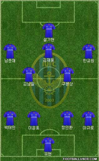 Incheon United Formation 2012