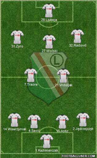 Legia Warszawa Formation 2012